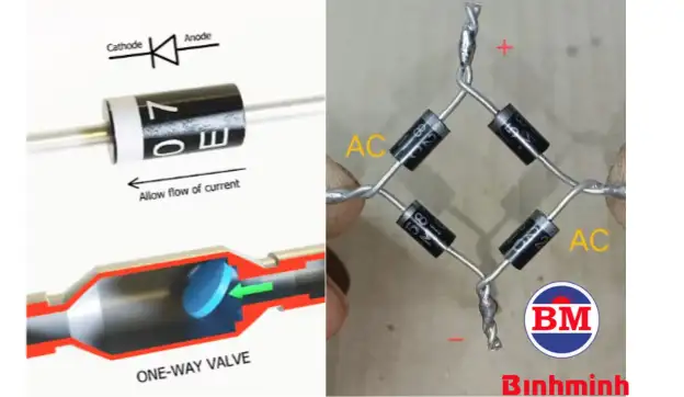 Dây nối Cọc đấu nối