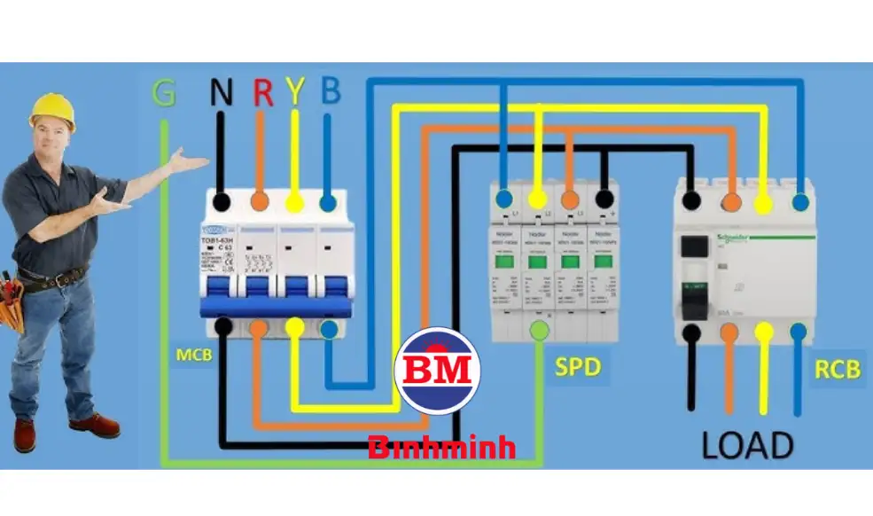 Các cấp độ bảo vệ của bộ chống sét máy phát điện