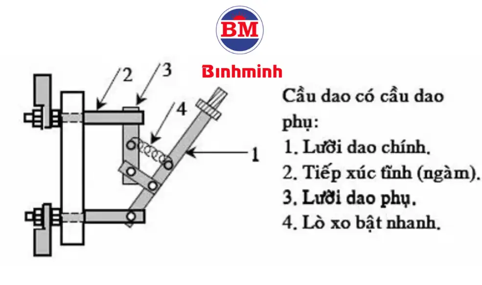 Cấu tạo cầu dao tự động