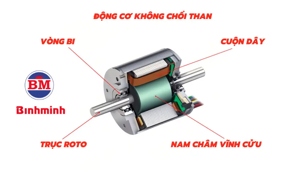 Cấu tạo động cơ không chổi than