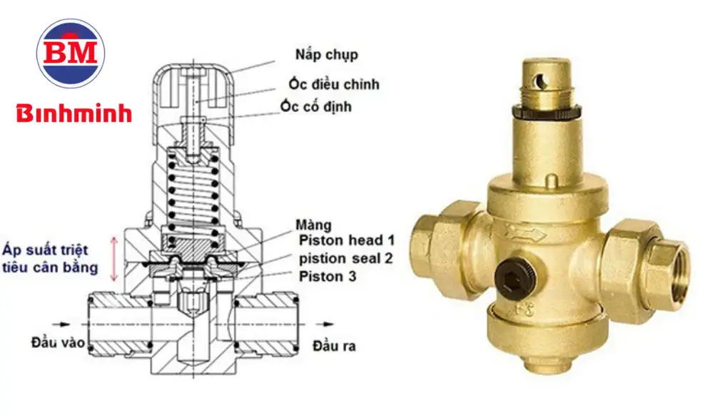 Cấu tạo van điều áp máy phát điện