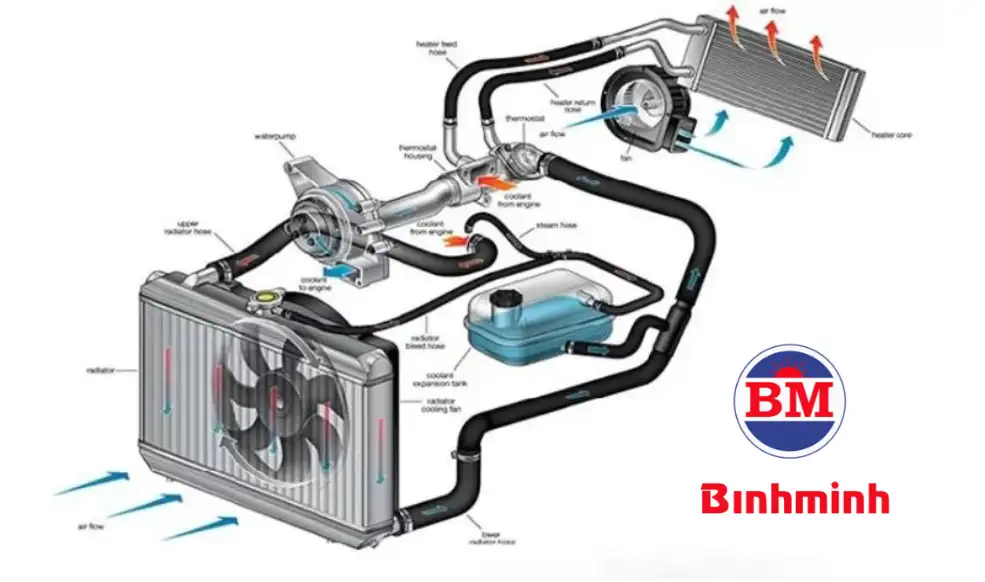 Hệ thống ống dẫn nước máy phát điện