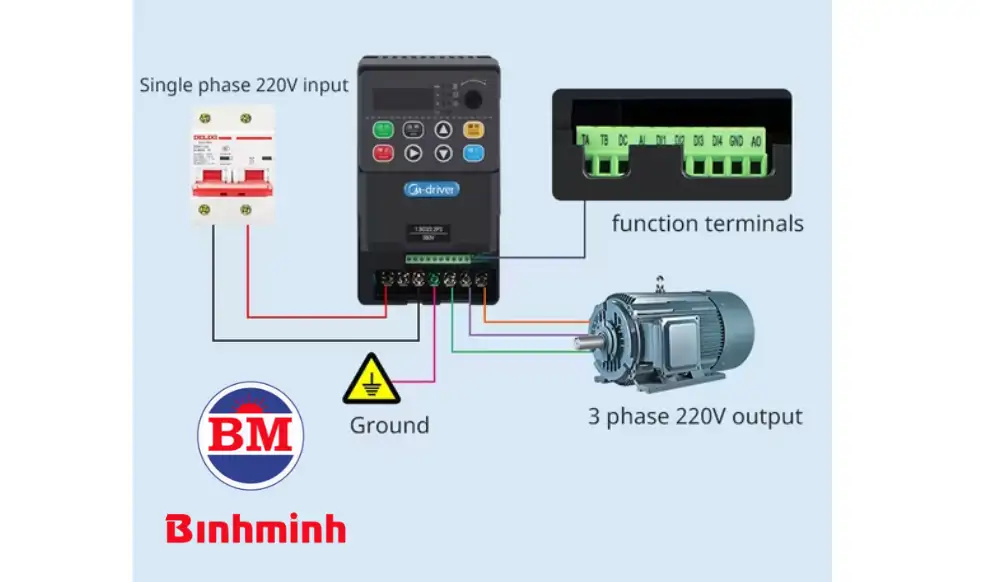 Lắp đặt máy phát điện 3 pha dùng cho công nghiệp