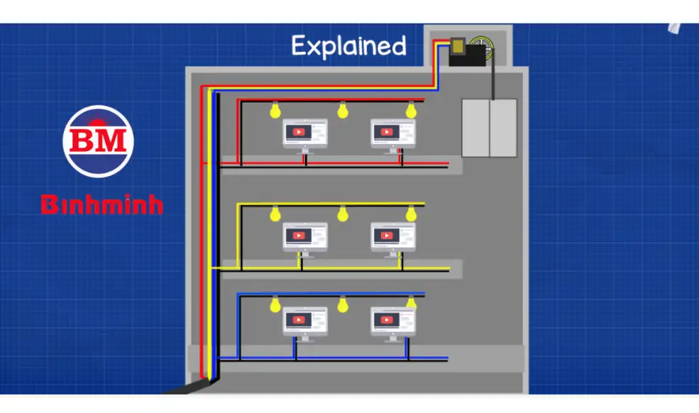 Máy phát điện 3 pha công nghiệp cấp điện cho thiết bị