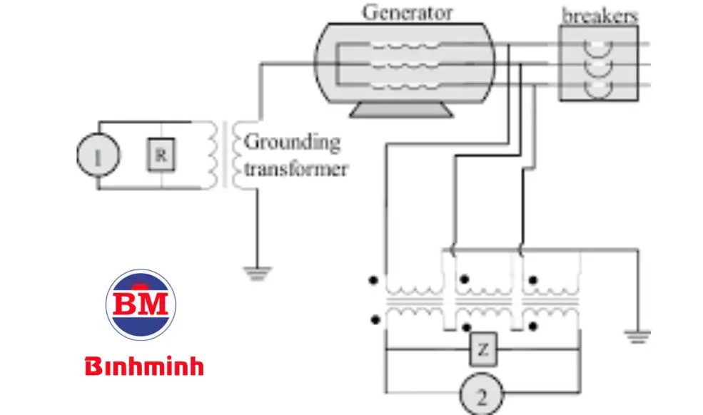 Nguyên lí bảo vệ quá áp ở máy phát điện