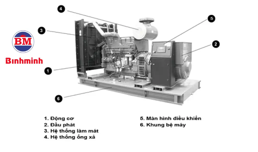 Vị trí hệ thống xả trên máy phát điện
