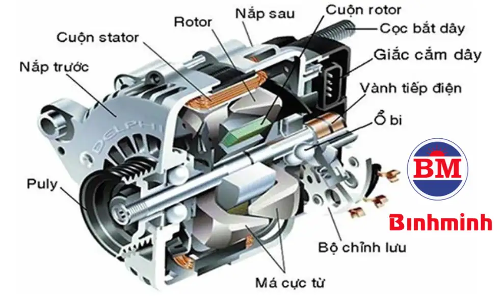 Các chi tiết trong cấu tạo máy phát điện